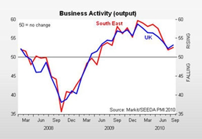 chart image